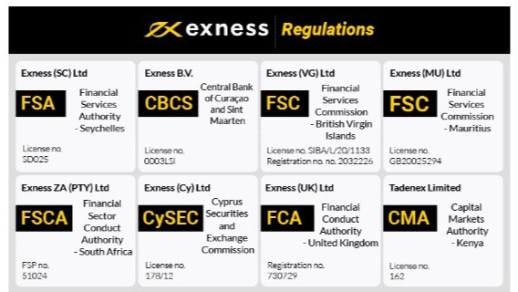 Exploring the Live Exness Platform Features, Benefits, and User Experience