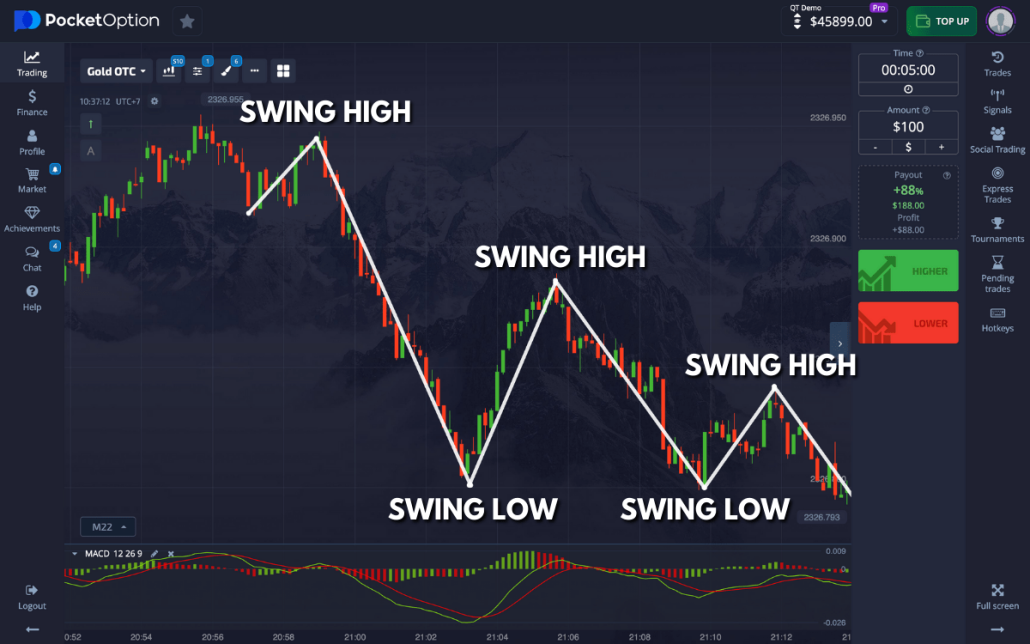 Pocket Option of Trading A Comprehensive Guide to Success