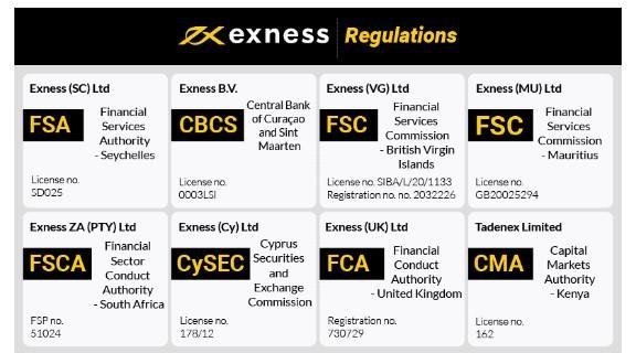 Ultimate Guide to Exness MT5 Download for Traders Ultimate Guide to Exness MT5 Download for Traders